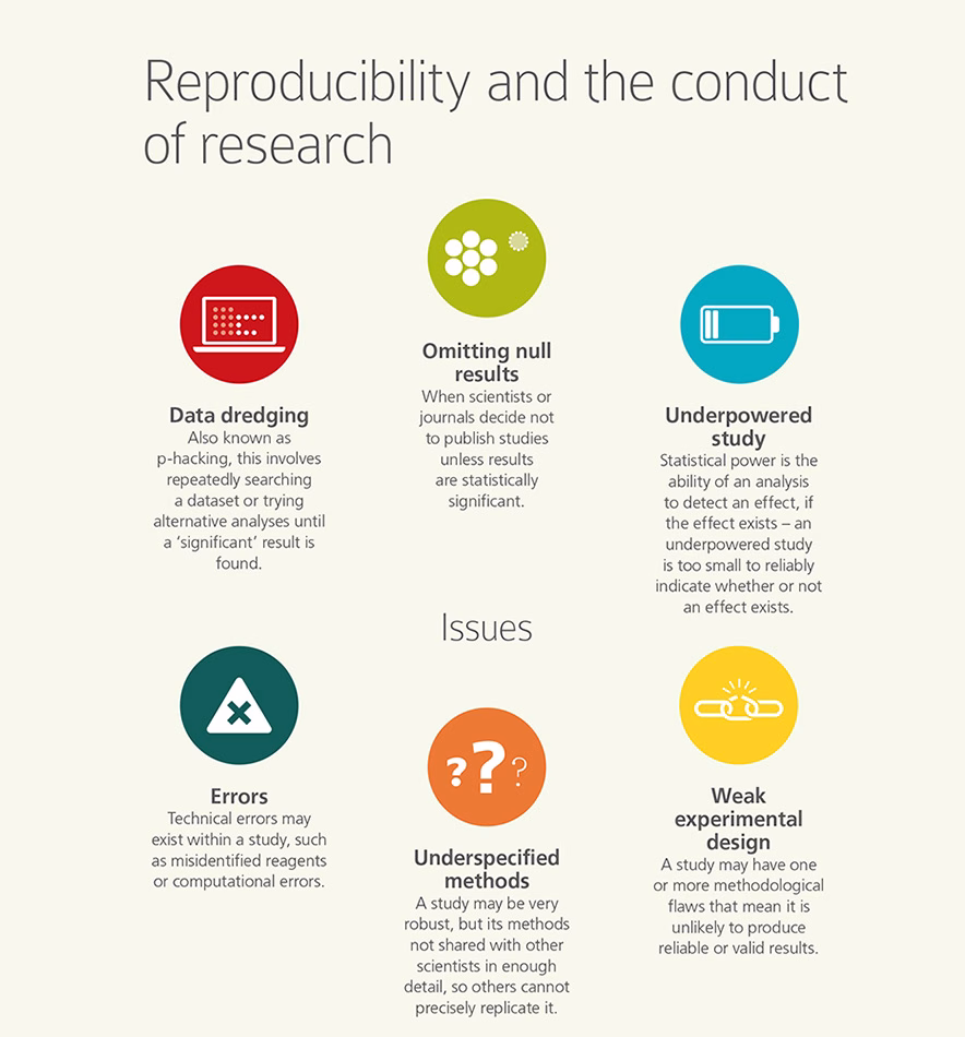 © Medical Research Council (MRC), London, UK